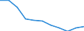 Unit of measure: Thousand persons / Sex: Total / Age class: From 15 to 19 years / Statistical classification of economic activities in the European Community (NACE Rev. 1.1): Total - all NACE activities / Geopolitical entity (reporting): Slovakia