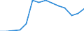 Unit of measure: Thousand persons / Sex: Total / Age class: From 15 to 19 years / Statistical classification of economic activities in the European Community (NACE Rev. 1.1): Total - all NACE activities / Geopolitical entity (reporting): Finland