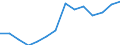 Unit of measure: Thousand persons / Sex: Total / Age class: From 15 to 19 years / Statistical classification of economic activities in the European Community (NACE Rev. 1.1): Total - all NACE activities / Geopolitical entity (reporting): Sweden