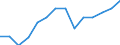 Unit of measure: Thousand persons / Sex: Total / Age class: From 15 to 19 years / Statistical classification of economic activities in the European Community (NACE Rev. 1.1): Total - all NACE activities / Geopolitical entity (reporting): Iceland