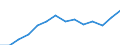 Unit of measure: Thousand persons / Sex: Total / Age class: From 15 to 19 years / Statistical classification of economic activities in the European Community (NACE Rev. 1.1): Total - all NACE activities / Geopolitical entity (reporting): Norway