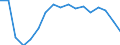Unit of measure: Thousand persons / Sex: Total / Age class: From 15 to 19 years / Statistical classification of economic activities in the European Community (NACE Rev. 1.1): Total - all NACE activities / Geopolitical entity (reporting): United Kingdom