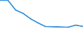 Unit of measure: Thousand persons / Sex: Total / Age class: From 15 to 19 years / Statistical classification of economic activities in the European Community (NACE Rev. 1.1): Agriculture; fishing / Geopolitical entity (reporting): Czechia