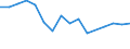 Unit of measure: Thousand persons / Sex: Total / Age class: From 15 to 19 years / Statistical classification of economic activities in the European Community (NACE Rev. 1.1): Agriculture; fishing / Geopolitical entity (reporting): Denmark