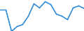Unit of measure: Thousand persons / Sex: Total / Age class: From 15 to 19 years / Statistical classification of economic activities in the European Community (NACE Rev. 1.1): Agriculture; fishing / Geopolitical entity (reporting): Germany