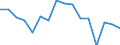 Unit of measure: Thousand persons / Sex: Total / Age class: From 15 to 19 years / Statistical classification of economic activities in the European Community (NACE Rev. 1.1): Agriculture; fishing / Geopolitical entity (reporting): Spain