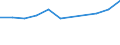 Unit of measure: Thousand persons / Sex: Total / Age class: From 15 to 19 years / Statistical classification of economic activities in the European Community (NACE Rev. 1.1): Agriculture; fishing / Geopolitical entity (reporting): France