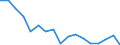 Unit of measure: Thousand persons / Sex: Total / Age class: From 15 to 19 years / Statistical classification of economic activities in the European Community (NACE Rev. 1.1): Agriculture; fishing / Geopolitical entity (reporting): Italy