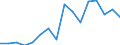 Unit of measure: Thousand persons / Sex: Total / Age class: From 15 to 19 years / Statistical classification of economic activities in the European Community (NACE Rev. 1.1): Agriculture; fishing / Geopolitical entity (reporting): Netherlands