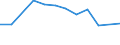 Unit of measure: Thousand persons / Sex: Total / Age class: From 15 to 19 years / Statistical classification of economic activities in the European Community (NACE Rev. 1.1): Agriculture; fishing / Geopolitical entity (reporting): Finland