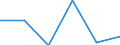 Unit of measure: Thousand persons / Sex: Total / Age class: From 15 to 19 years / Statistical classification of economic activities in the European Community (NACE Rev. 1.1): Agriculture; fishing / Geopolitical entity (reporting): Sweden