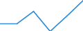 Unit of measure: Thousand persons / Sex: Total / Age class: From 15 to 19 years / Statistical classification of economic activities in the European Community (NACE Rev. 1.1): Agriculture, hunting and forestry / Geopolitical entity (reporting): Euro area – 21 countries (from 2026)