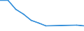 Unit of measure: Thousand persons / Sex: Total / Age class: From 15 to 19 years / Statistical classification of economic activities in the European Community (NACE Rev. 1.1): Agriculture, hunting and forestry / Geopolitical entity (reporting): Czechia