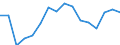 Unit of measure: Thousand persons / Sex: Total / Age class: From 15 to 19 years / Statistical classification of economic activities in the European Community (NACE Rev. 1.1): Agriculture, hunting and forestry / Geopolitical entity (reporting): Germany