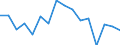 Unit of measure: Thousand persons / Sex: Total / Age class: From 15 to 19 years / Statistical classification of economic activities in the European Community (NACE Rev. 1.1): Agriculture, hunting and forestry / Geopolitical entity (reporting): Spain
