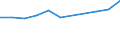 Unit of measure: Thousand persons / Sex: Total / Age class: From 15 to 19 years / Statistical classification of economic activities in the European Community (NACE Rev. 1.1): Agriculture, hunting and forestry / Geopolitical entity (reporting): France