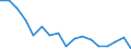 Unit of measure: Thousand persons / Sex: Total / Age class: From 15 to 19 years / Statistical classification of economic activities in the European Community (NACE Rev. 1.1): Agriculture, hunting and forestry / Geopolitical entity (reporting): Italy