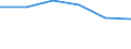 Unit of measure: Thousand persons / Sex: Total / Age class: From 15 to 19 years / Statistical classification of economic activities in the European Community (NACE Rev. 1.1): Agriculture, hunting and forestry / Geopolitical entity (reporting): Hungary