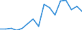 Unit of measure: Thousand persons / Sex: Total / Age class: From 15 to 19 years / Statistical classification of economic activities in the European Community (NACE Rev. 1.1): Agriculture, hunting and forestry / Geopolitical entity (reporting): Netherlands
