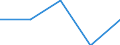 Unit of measure: Thousand persons / Sex: Total / Age class: From 15 to 19 years / Statistical classification of economic activities in the European Community (NACE Rev. 1.1): Agriculture, hunting and forestry / Geopolitical entity (reporting): Portugal