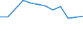 Unit of measure: Thousand persons / Sex: Total / Age class: From 15 to 19 years / Statistical classification of economic activities in the European Community (NACE Rev. 1.1): Agriculture, hunting and forestry / Geopolitical entity (reporting): Finland