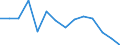 Unit of measure: Thousand persons / Sex: Total / Age class: From 15 to 19 years / Statistical classification of economic activities in the European Community (NACE Rev. 1.1): Agriculture, hunting and forestry / Geopolitical entity (reporting): Norway