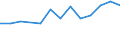 Unit of measure: Thousand persons / Sex: Total / Age class: From 15 to 19 years / Statistical classification of economic activities in the European Community (NACE Rev. 1.1): Agriculture, hunting and forestry / Geopolitical entity (reporting): Switzerland