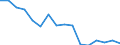 Unit of measure: Thousand persons / Sex: Total / Age class: From 15 to 19 years / Statistical classification of economic activities in the European Community (NACE Rev. 1.1): Agriculture, hunting and forestry / Geopolitical entity (reporting): United Kingdom