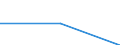 Unit of measure: Thousand persons / Sex: Total / Age class: From 15 to 19 years / Statistical classification of economic activities in the European Community (NACE Rev. 1.1): Agriculture, hunting and forestry / Geopolitical entity (reporting): Türkiye