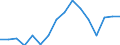 Unit of measure: Thousand persons / Sex: Total / Age class: From 15 to 19 years / Statistical classification of economic activities in the European Community (NACE Rev. 1.1): Industry and services (except public administration and community services; activities of households and extra-territorial organizations) / Geopolitical entity (reporting): Belgium