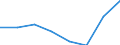 Unit of measure: Thousand persons / Sex: Total / Age class: From 15 to 19 years / Statistical classification of economic activities in the European Community (NACE Rev. 1.1): Industry and services (except public administration and community services; activities of households and extra-territorial organizations) / Geopolitical entity (reporting): Bulgaria