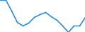Unit of measure: Thousand persons / Sex: Total / Age class: From 15 to 19 years / Statistical classification of economic activities in the European Community (NACE Rev. 1.1): Industry and services (except public administration and community services; activities of households and extra-territorial organizations) / Geopolitical entity (reporting): Germany