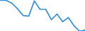 Unit of measure: Thousand persons / Sex: Total / Age class: From 15 to 19 years / Statistical classification of economic activities in the European Community (NACE Rev. 1.1): Industry and services (except public administration and community services; activities of households and extra-territorial organizations) / Geopolitical entity (reporting): Greece