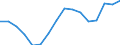 Unit of measure: Thousand persons / Sex: Total / Age class: From 15 to 19 years / Statistical classification of economic activities in the European Community (NACE Rev. 1.1): Industry and services (except public administration and community services; activities of households and extra-territorial organizations) / Geopolitical entity (reporting): Spain
