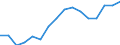 Unit of measure: Thousand persons / Sex: Total / Age class: From 15 to 19 years / Statistical classification of economic activities in the European Community (NACE Rev. 1.1): Industry and services (except public administration and community services; activities of households and extra-territorial organizations) / Geopolitical entity (reporting): France
