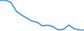 Unit of measure: Thousand persons / Sex: Total / Age class: From 15 to 19 years / Statistical classification of economic activities in the European Community (NACE Rev. 1.1): Industry and services (except public administration and community services; activities of households and extra-territorial organizations) / Geopolitical entity (reporting): Italy