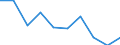 Unit of measure: Thousand persons / Sex: Total / Age class: From 15 to 19 years / Statistical classification of economic activities in the European Community (NACE Rev. 1.1): Industry and services (except public administration and community services; activities of households and extra-territorial organizations) / Geopolitical entity (reporting): Cyprus