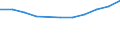 Unit of measure: Thousand persons / Sex: Total / Age class: From 15 to 19 years / Statistical classification of economic activities in the European Community (NACE Rev. 1.1): Industry and services (except public administration and community services; activities of households and extra-territorial organizations) / Geopolitical entity (reporting): Latvia