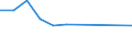 Unit of measure: Thousand persons / Sex: Total / Age class: From 15 to 19 years / Statistical classification of economic activities in the European Community (NACE Rev. 1.1): Industry and services (except public administration and community services; activities of households and extra-territorial organizations) / Geopolitical entity (reporting): Lithuania