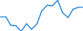 Thousand persons / Total / From 15 to 19 years / Total - all NACE activities / Belgium