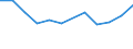 Thousand persons / Total / From 15 to 19 years / Total - all NACE activities / Estonia