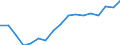 Thousand persons / Total / From 15 to 19 years / Total - all NACE activities / France