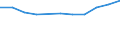 Tausend Personen / Insgesamt / 15 bis 19 Jahre / Insgesamt - alle NACE-Wirtschaftszweige / Lettland