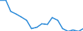 Thousand persons / Total / From 15 to 19 years / Total - all NACE activities / Luxembourg