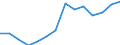 Tausend Personen / Insgesamt / 15 bis 19 Jahre / Insgesamt - alle NACE-Wirtschaftszweige / Schweden