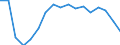 Tausend Personen / Insgesamt / 15 bis 19 Jahre / Insgesamt - alle NACE-Wirtschaftszweige / Vereinigtes Königreich