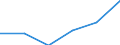 Tausend Personen / Insgesamt / 15 bis 19 Jahre / Landwirtschaft; Fischerei / Europäische Union - 27 Länder (ab 2020)