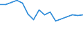 Tausend Personen / Insgesamt / 15 bis 19 Jahre / Landwirtschaft; Fischerei / Dänemark