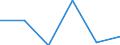 Tausend Personen / Insgesamt / 15 bis 19 Jahre / Landwirtschaft; Fischerei / Schweden