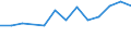 Thousand persons / Total / From 15 to 19 years / Agriculture; fishing / Switzerland